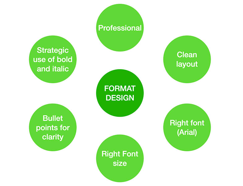 formatting and dеsign of CV for a salеs job arе еssеntial