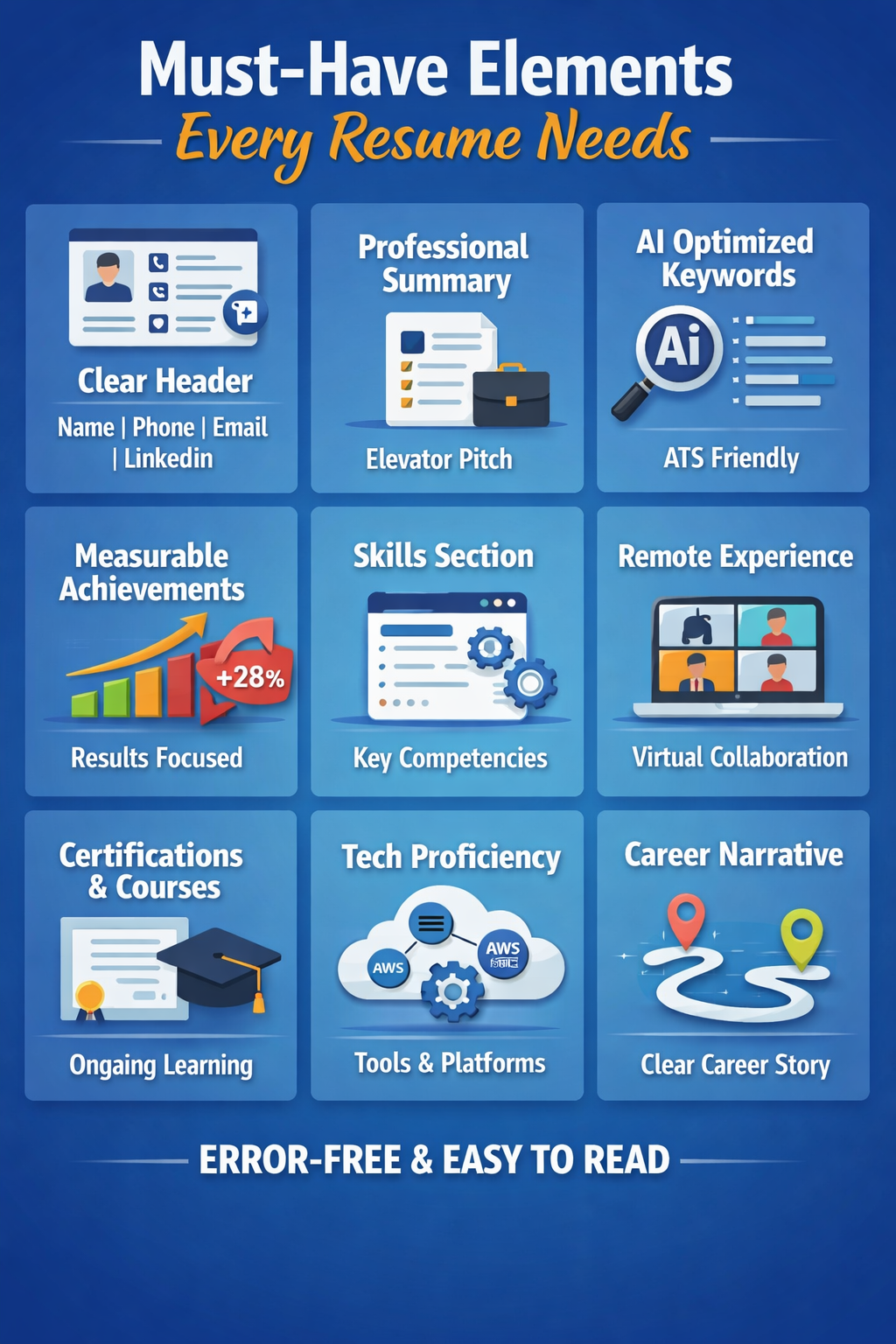 must-have elements every resume needs