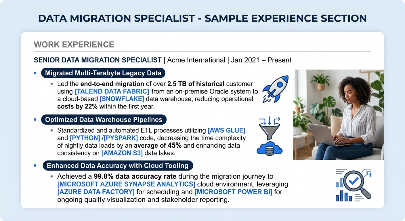 A sample resume experience section for a data migration specialist showing three bullet points with specific metrics, tool names highlighted, and cloud platform references, demonstrating the two-layer