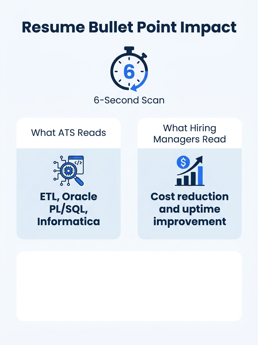 Infographic showing two resume bullet points side by side — one filled with technical jargon like ETL, Oracle PL/SQL, Informatica (labeled "What ATS reads") and one rewritten with business outcomes li