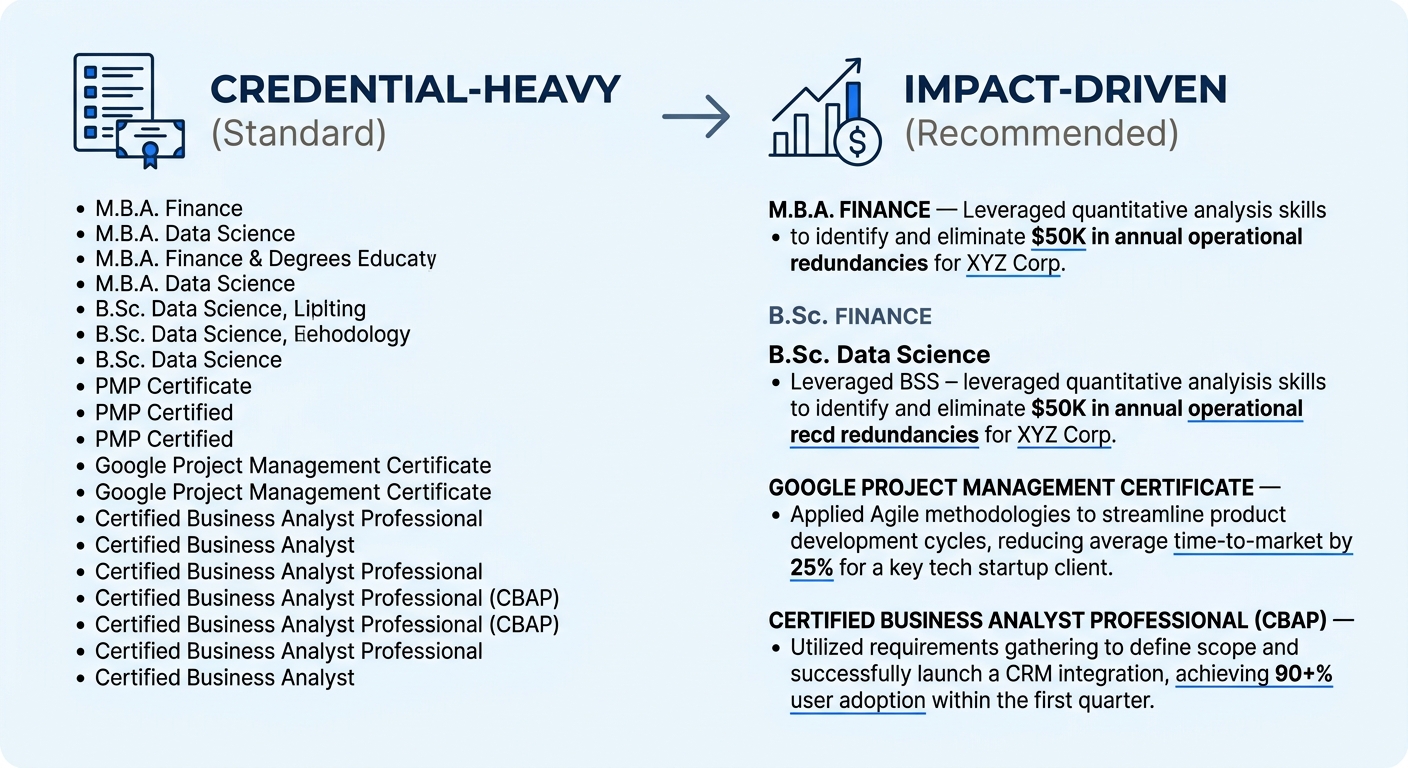 A professional resume section showing a before-and-after comparison, with the left side displaying a credential-heavy format listing only degrees and certifications in a dense block, and the right sid