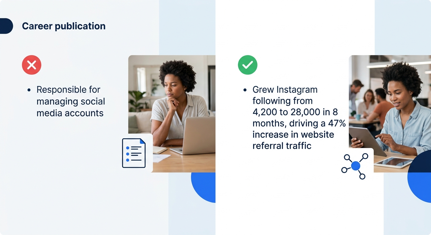 a side-by-side comparison showing a weak cover letter bullet point on the left ("Responsible for managing social media accounts") and a strong achievement-focused bullet point on the right ("Grew Inst