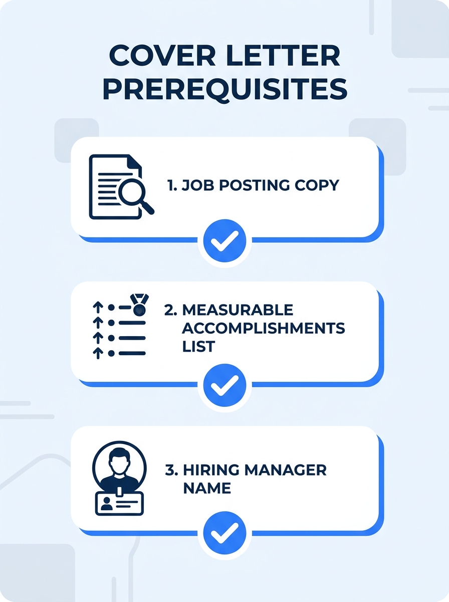 infographic showing the three prerequisites for writing a cover letter - job posting copy, measurable accomplishments list, and hiring manager name - arranged as a checklist with icons