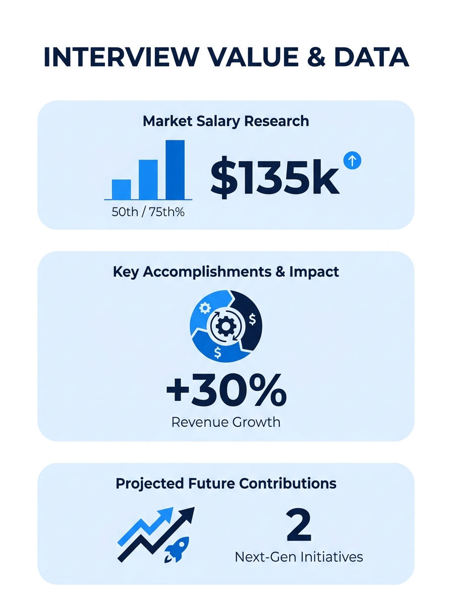 Professional presenting salary research data and accomplishments during interview discussion