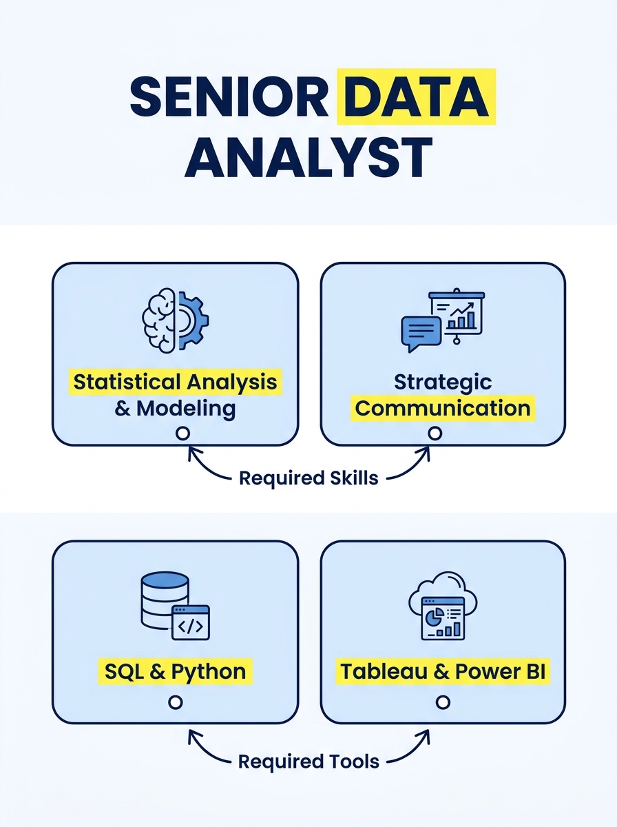 A job posting with key phrases highlighted in yellow, showing the exact job title, required skills, and tools circled with annotations pointing to each