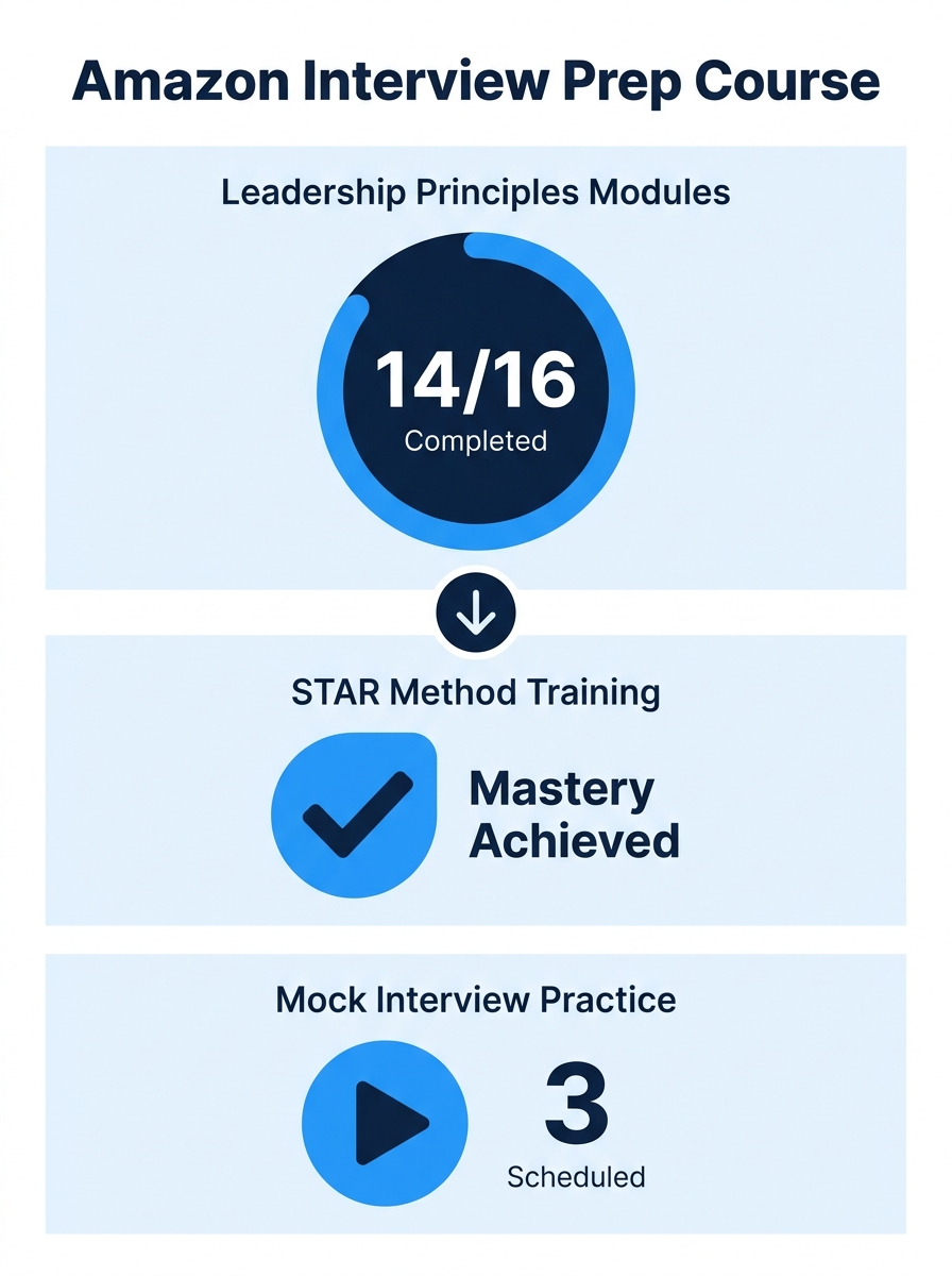 Screenshot showing Amazon interview prep course dashboard with Leadership Principles modules and STAR method training sections
