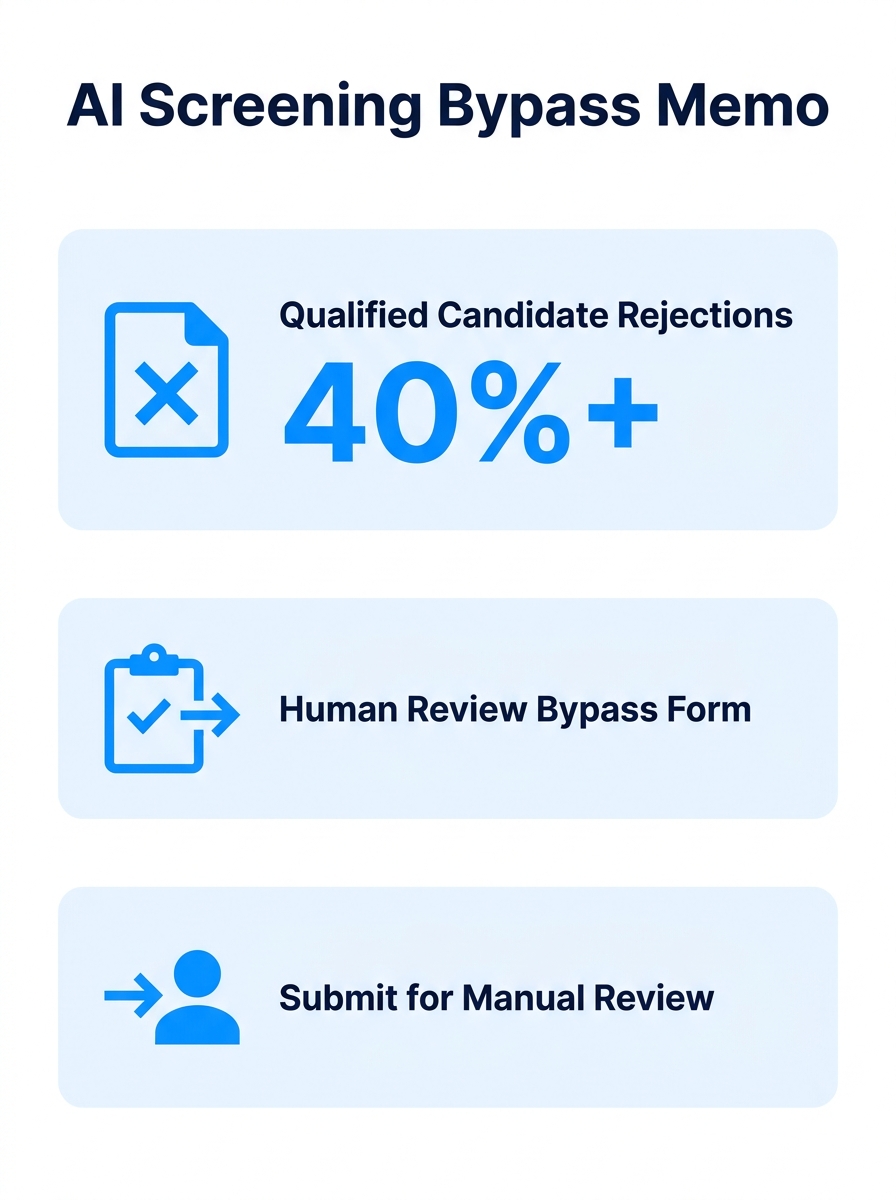 Internal memo document with highlighted text about AI resume screening failures and human review bypass form