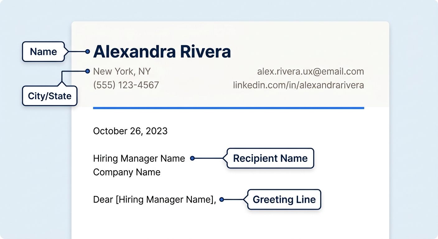 Screenshot-style illustration showing a cover letter header and salutation section with labeled callouts pointing to each element: name, email, phone, city/state, LinkedIn URL, date, recipient name, a